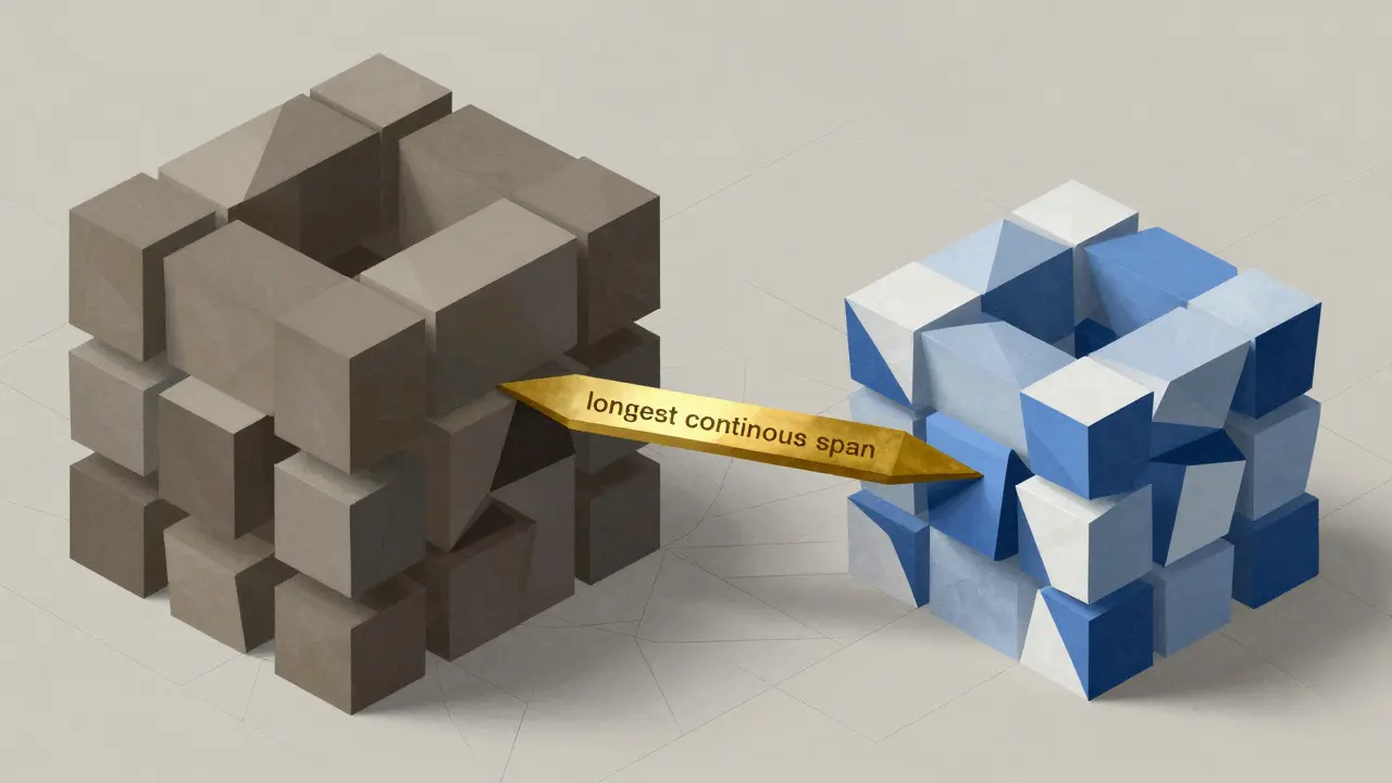 Cubist visualization of data blocks connected by a golden shard